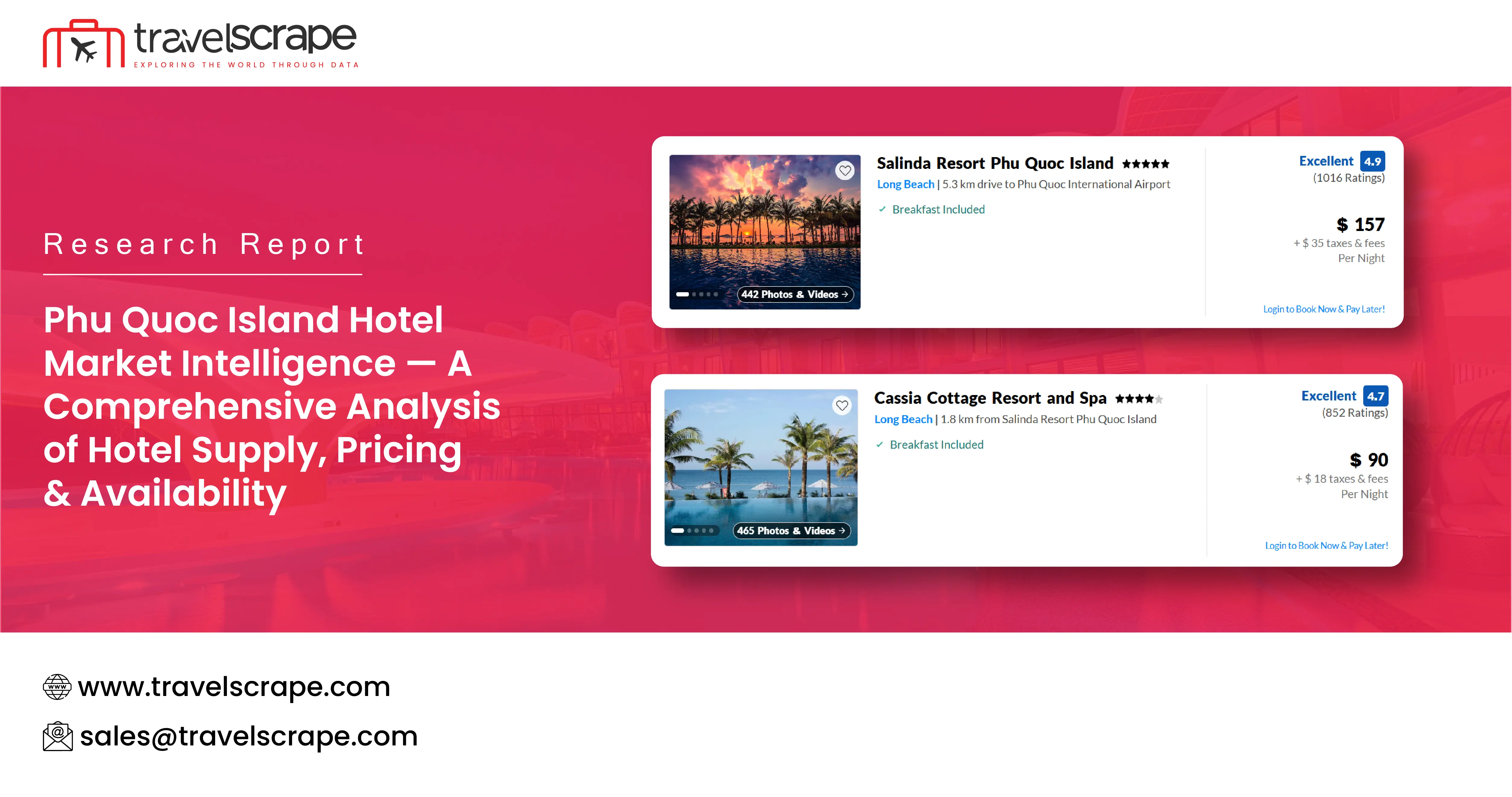 Phu Quoc Island Hotel Market Intelligence